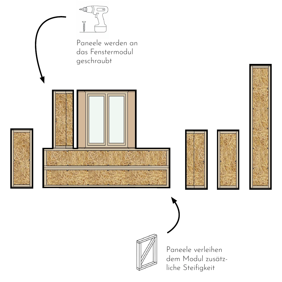 Montageschema: Paneele werden um das Fenstermodul geschraubt und versteifen es.